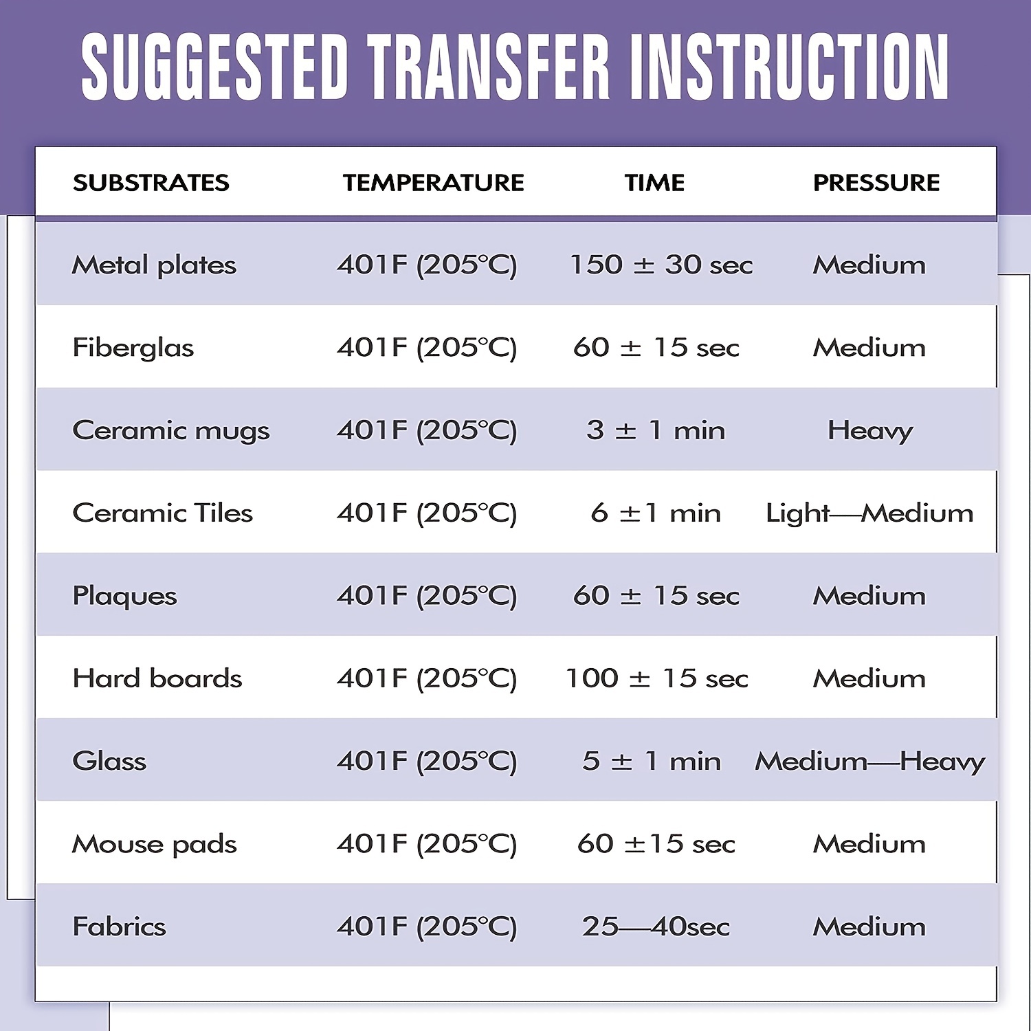 100 Sheets Sublimation Heat Transfer Paper for Inkjet Printer DIY