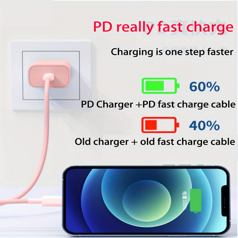 Set ] Iphone 15 Pd Usb C Wall Fast Charger Cable Wall - Temu
