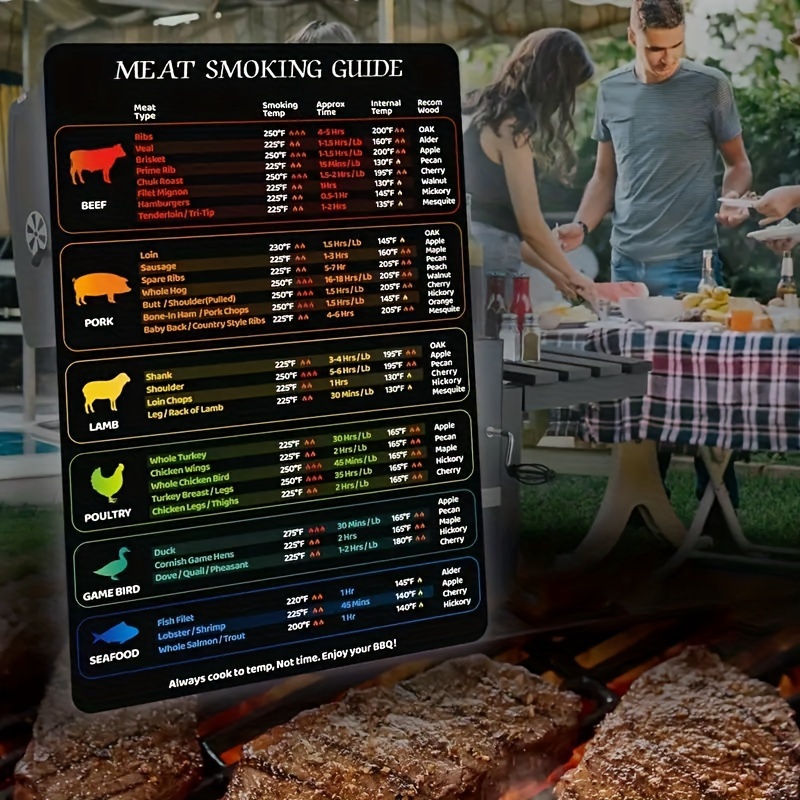 Meat Smoking Guide Barbecue Temperature And Time Guide Table - Temu
