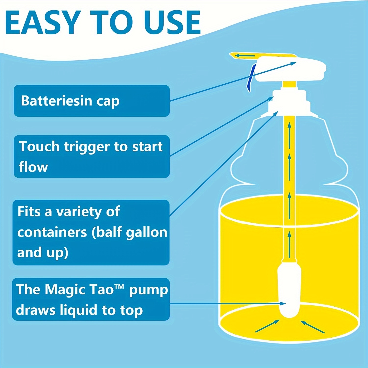 Easy-to-use Electric Drink Dispenser For Fridge - Milk Gallon Pump