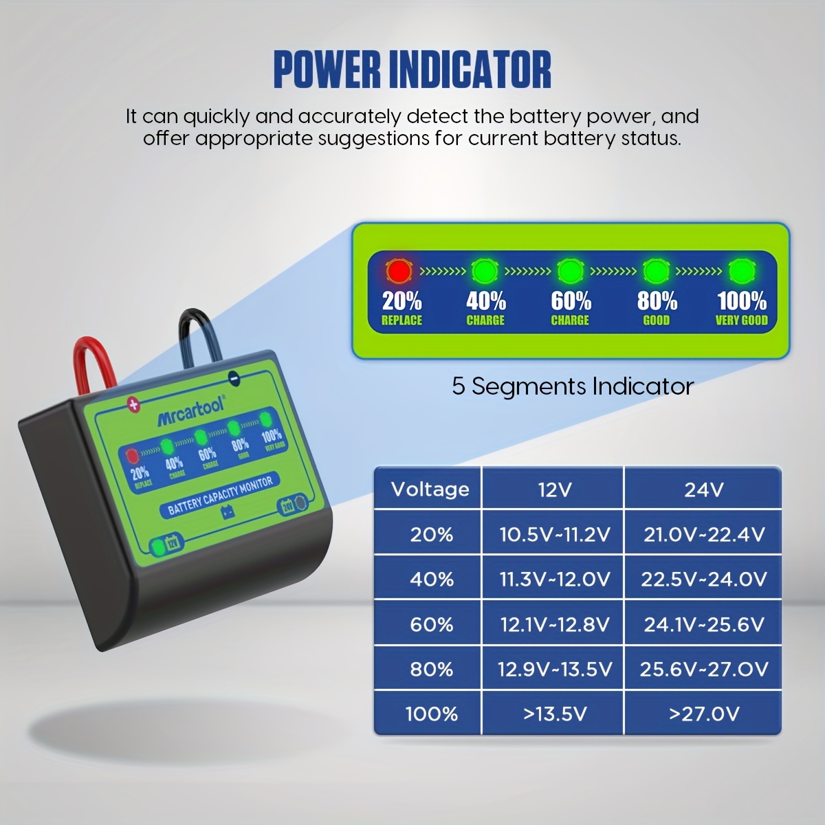 Automotive Meters & Battery Capacity Testers