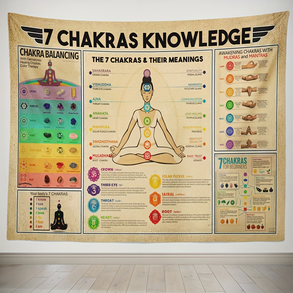 Los chakras - Pantalones de yoga para hombre - 7 chakras