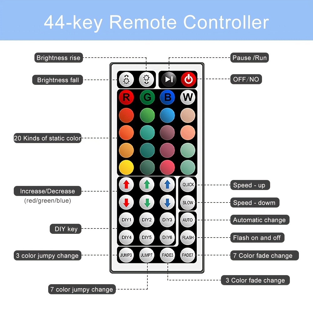 Striscia LED TV Retroilluminazione LED 5V 5050 30LED/M RGB - Temu Italy