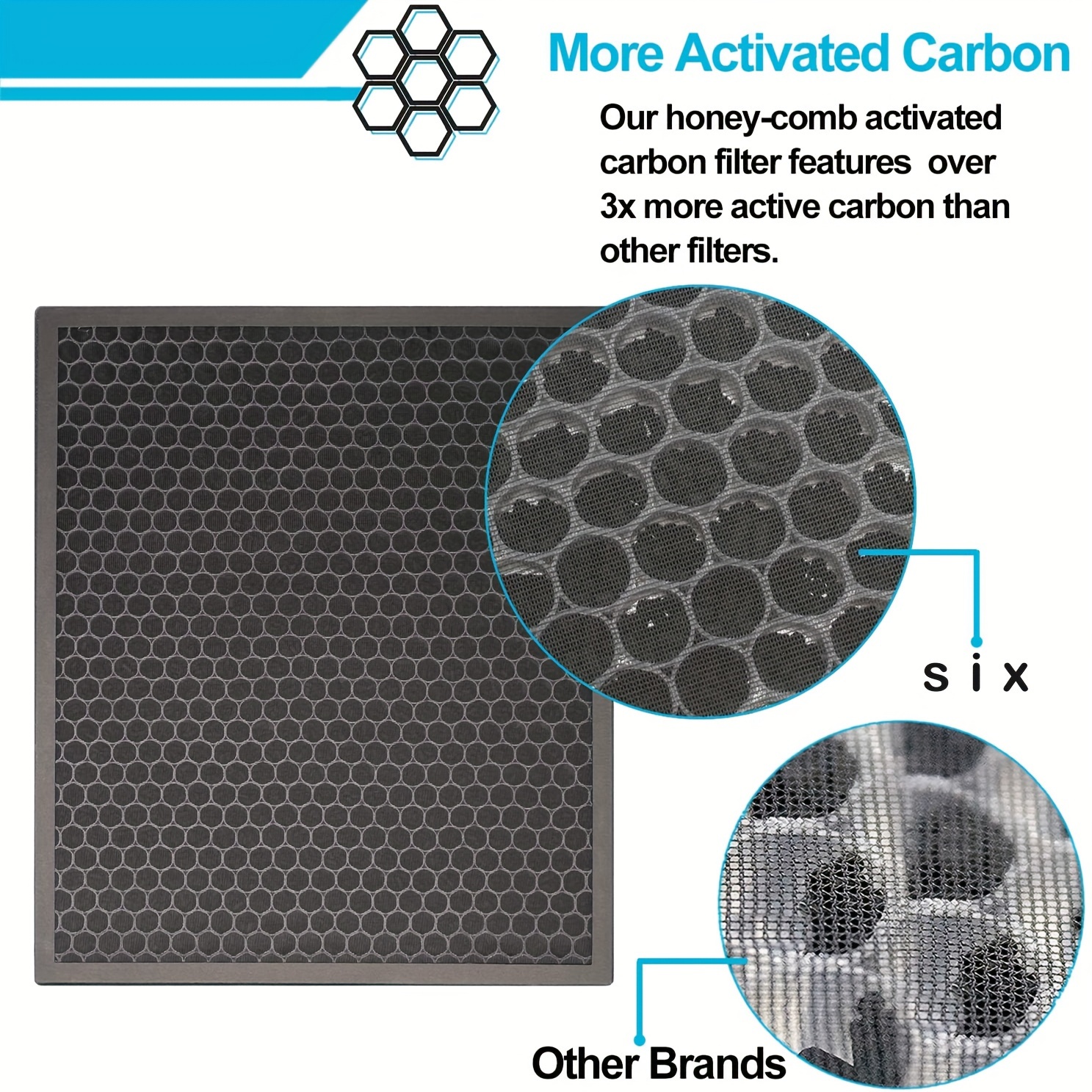 Air Purifier LV-PUR131 Replacement Filter True HEPA & Activated Carbon  Filters Set, LV-PUR131-RF , (2 Pack)