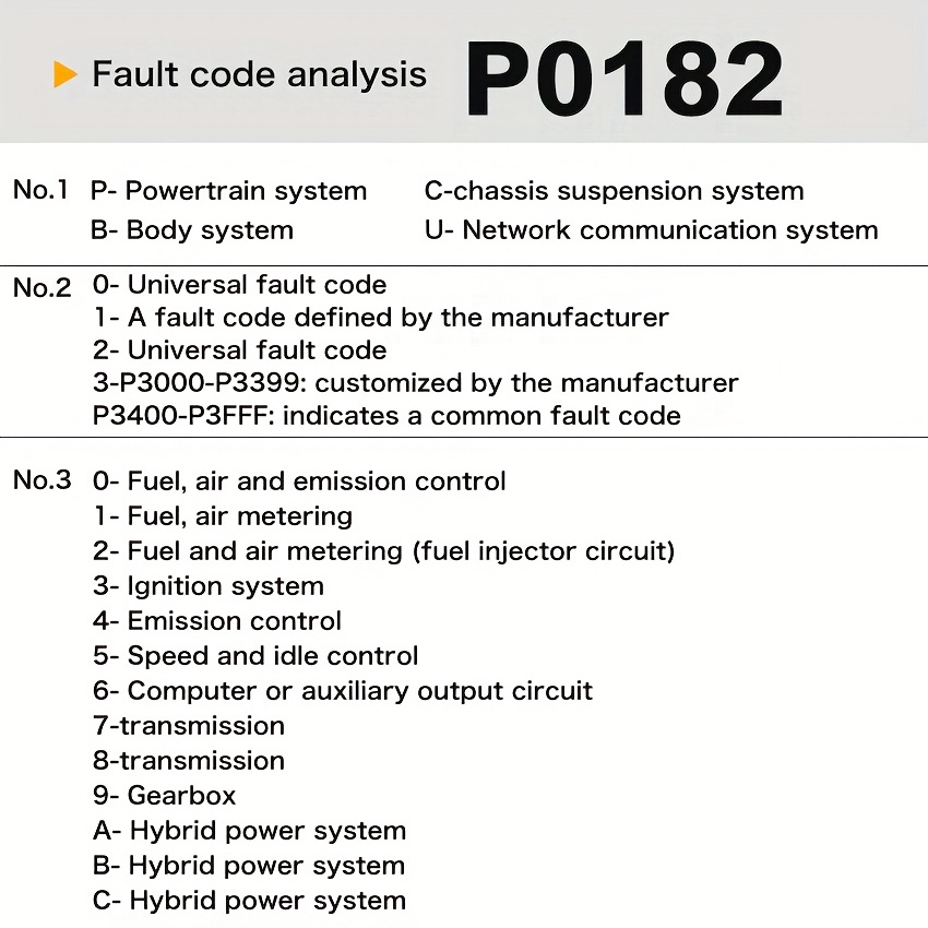 Détecteur de défaut de scanner de lecteur de code de voiture M301 9-18V OBD2