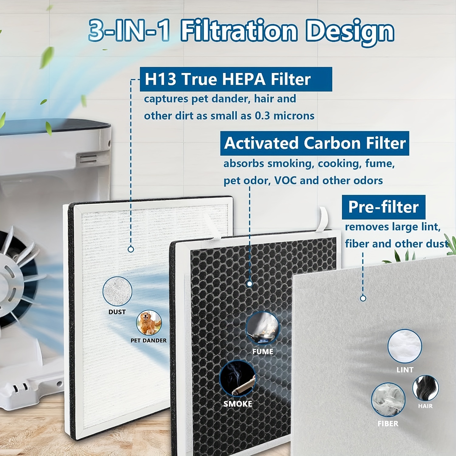 for LEVOIT LV-PUR131 Air Purifier Replacement Filter 2 HEPA Filters & 2  True HEPA H13 Activated Carbon Filters Set Pre Compatible with 3Stage
