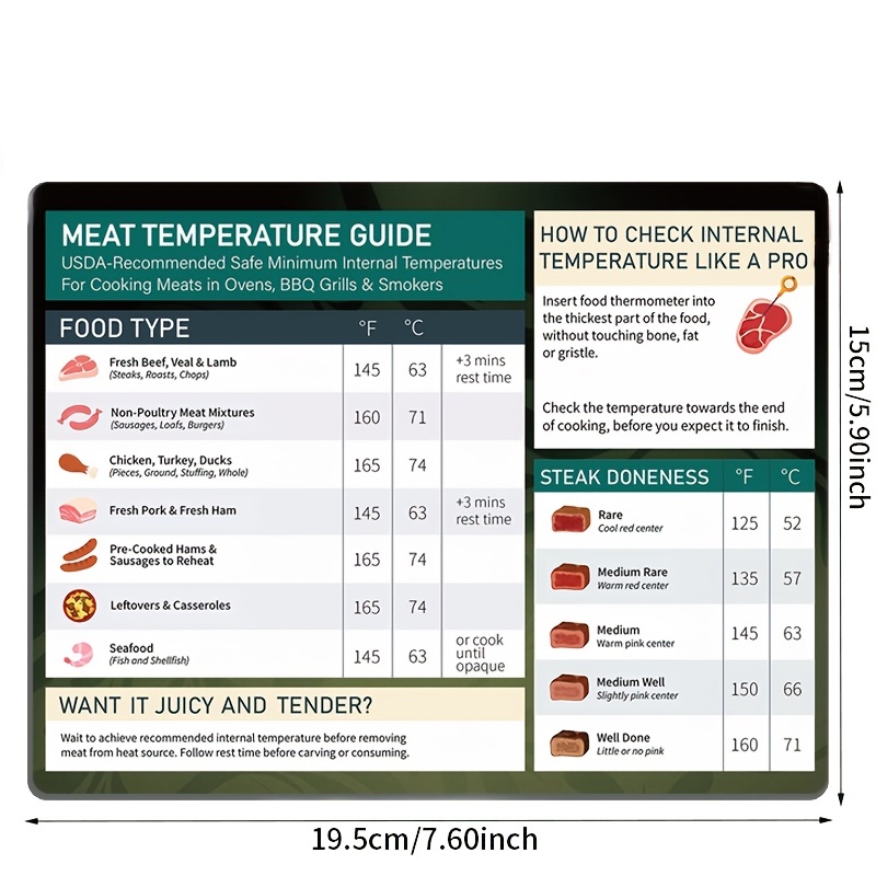  Meat Doneness Chart Magnet - Internal Temperatures for Grilling  Chicken, Turkey, Beef Steak - BBQ Accessory Food Cheat Sheet : Home &  Kitchen