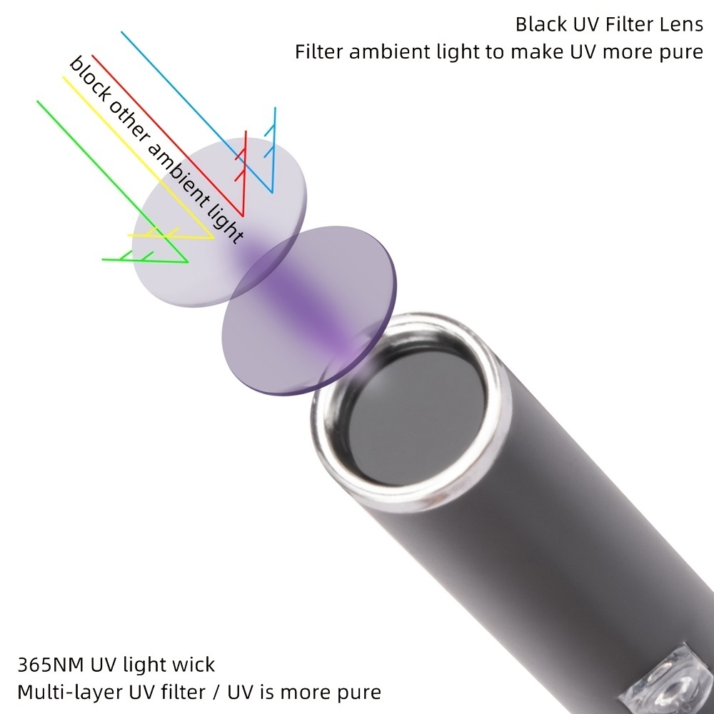 ALONEFIRE H42UV 36W 365nm Linterna UV recargable por USB, linterna  ultravioleta de luz negra, detector de orina para curado de resina, pesca