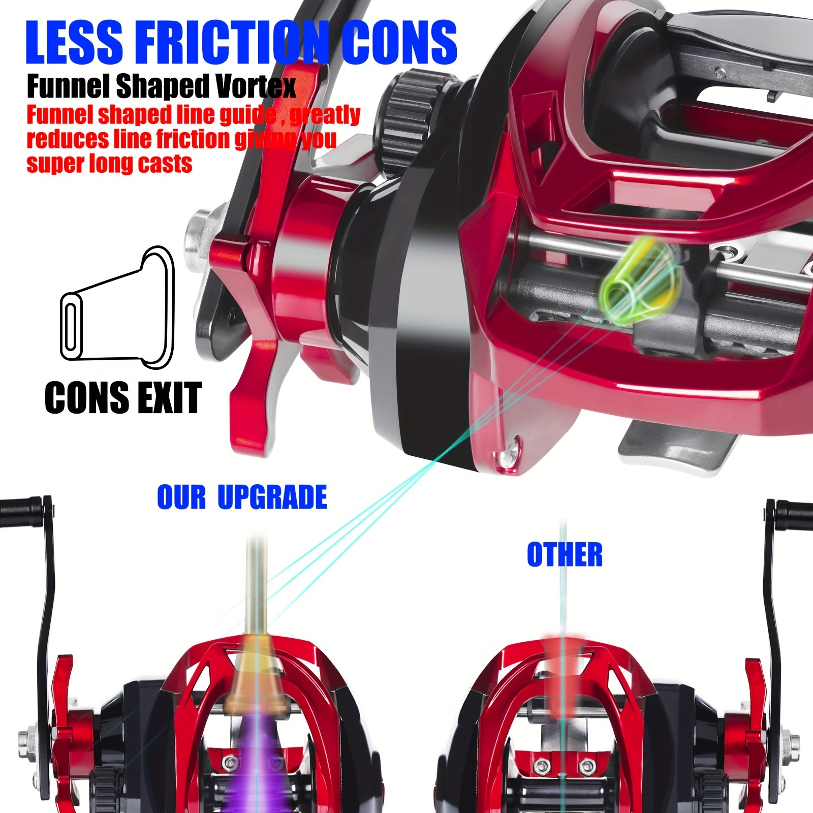 Lacusmall Baitcaster Reels, Fishing Reels with 6.3:1 Gear Ratio,  Baitcasting Reel with Magnet Braking System, Bait Casters Reel with Fishing  Alarm System, 17.6 LB Max Drag(C: Right-6.3:1Blue), Baitcasting Reels -   Canada