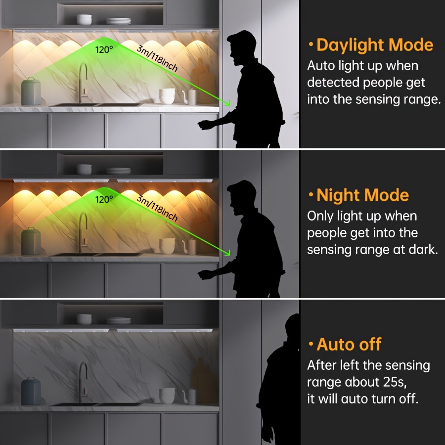 Luz LED con sensor de movimiento para gabinete, control remoto mejorado, 3  modos de luz, atenuación continua debajo del armario, luces magnéticas