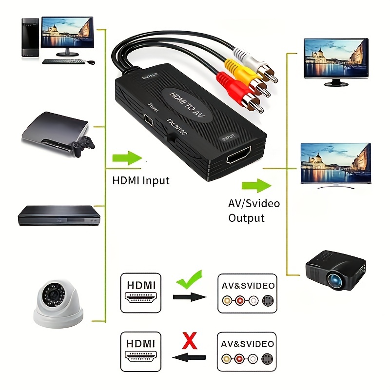 Convertisseur RCA —> HDMI -20%