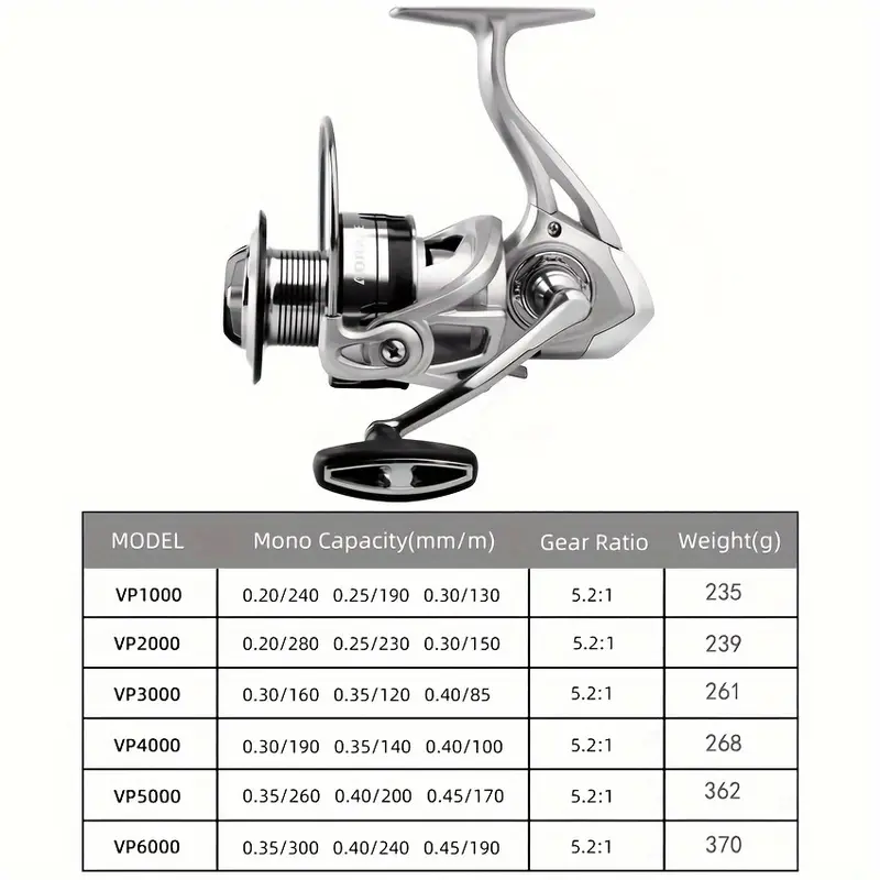 1000~6000 Series 5.2:1 Gear Ratio Spinning Reel Durable - Temu Canada