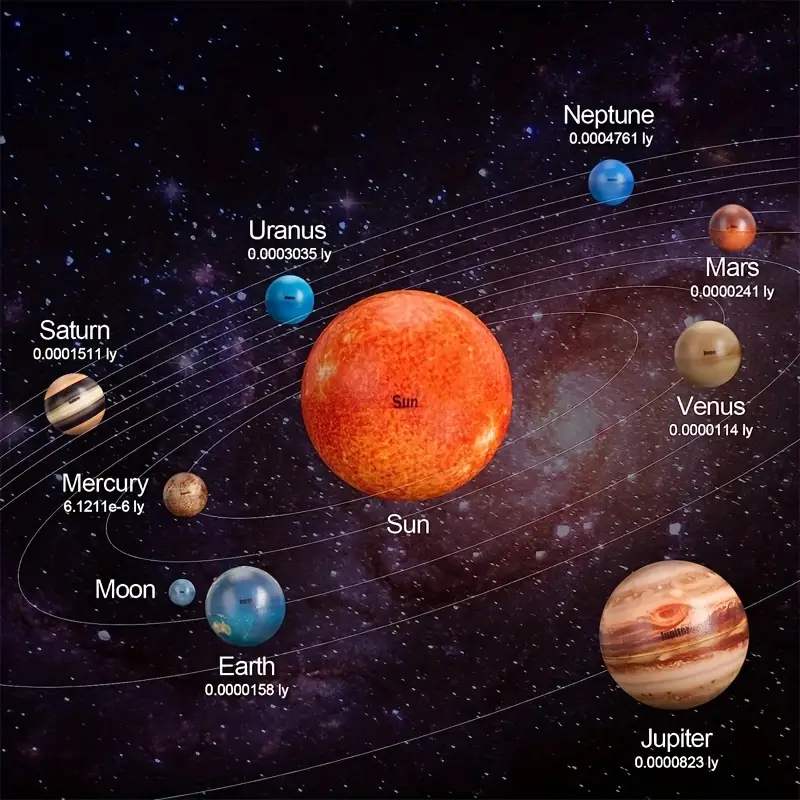 Solar System Planet Balls For Kids Set Hand Squeeze Sensory - Temu