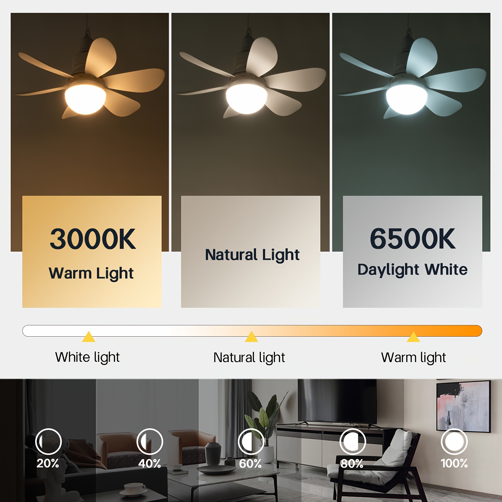 Ceiling Fan, Enclosed Low Profiles Ceiling Fan with Upgraded LED Light,  Easy to Install & Use, Energy Saving Hidden Quiet Electric Fan with E27  Lamp