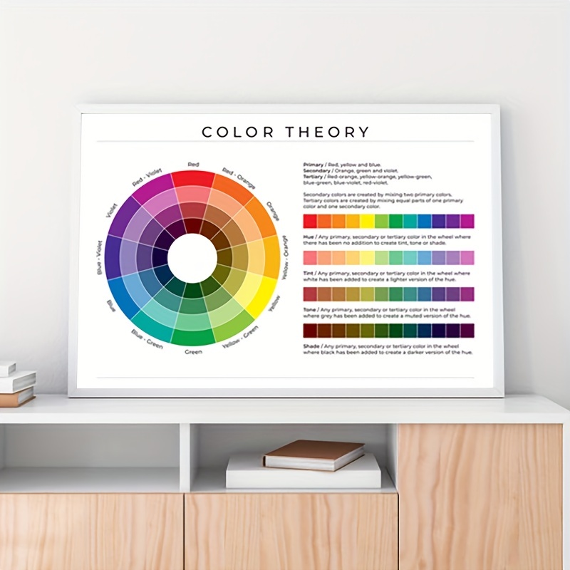MOJDI Color Theory Poster Circle Chart Color Wheels for The Artist Poster  (2) Canvas Painting Wall Art Poster for Bedroom Living Room Decor