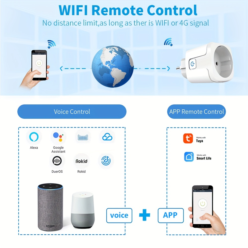 Tuya 16A 20A EU Smart Socket WiFi Smart Plug With Power Monitoring Timing  Function Voice Control Alexa Google Assitant