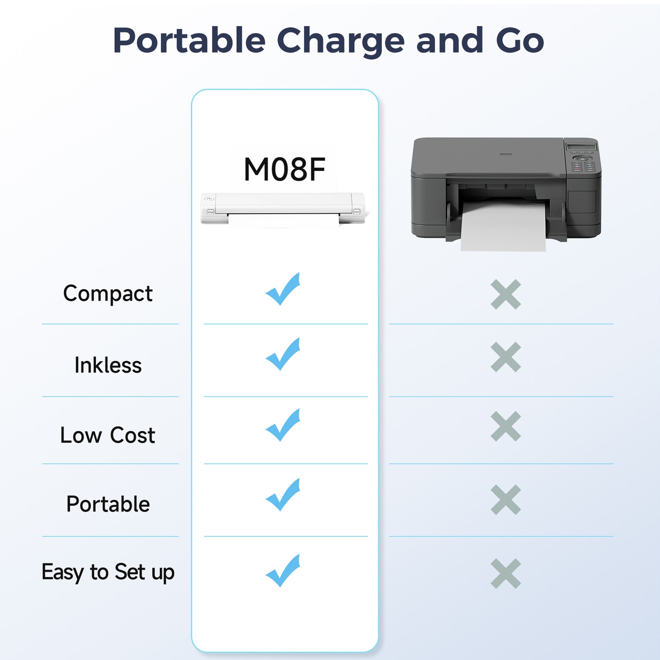 Portable Thermal Printer Wireless Travel - M08F Bluetooth Printer for  iPhone, Impresora Portatil, Small Compact Printer for Laptop, Mobile  Printer for