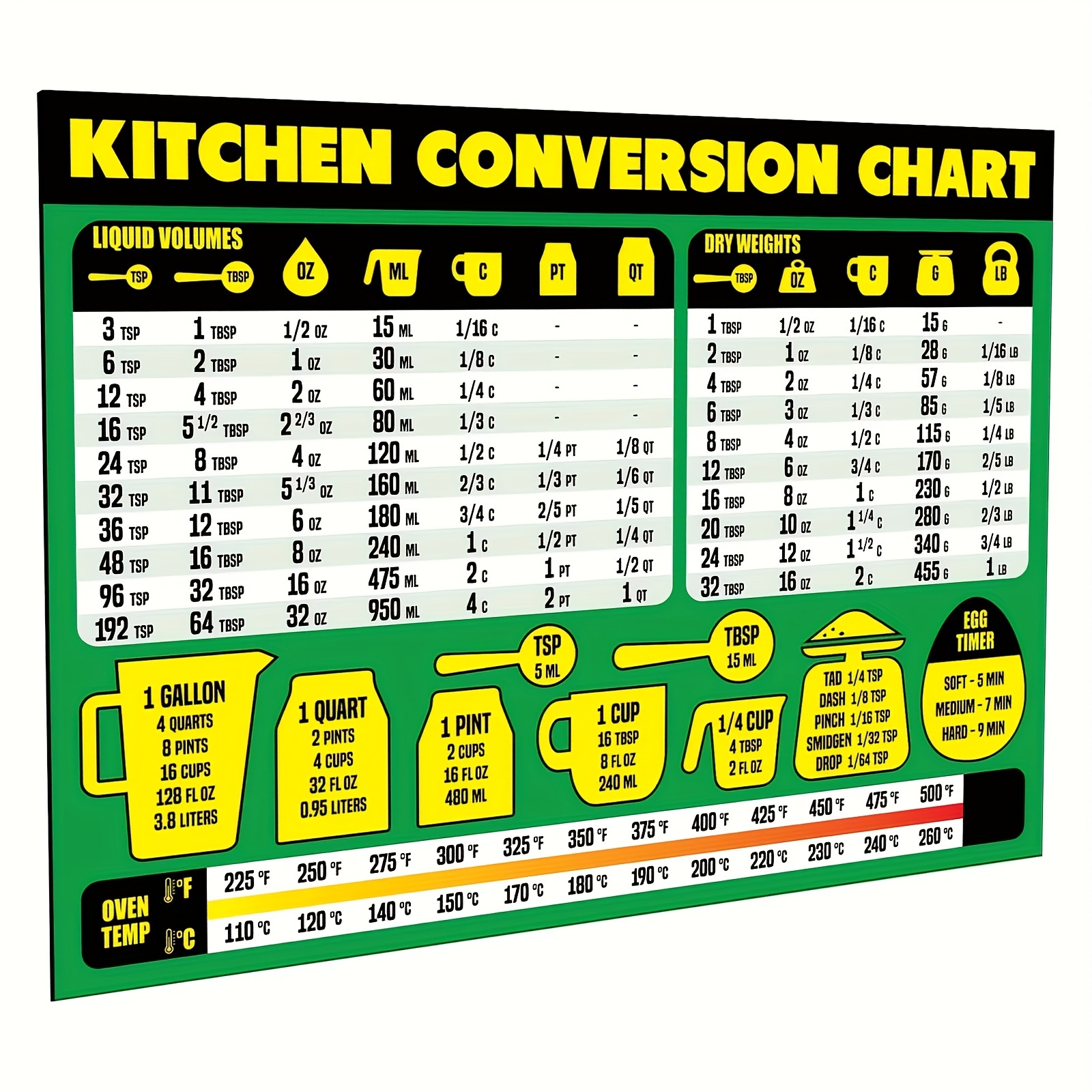 Baking Conversion Charts - Oven Temperatures and Measuring Cups