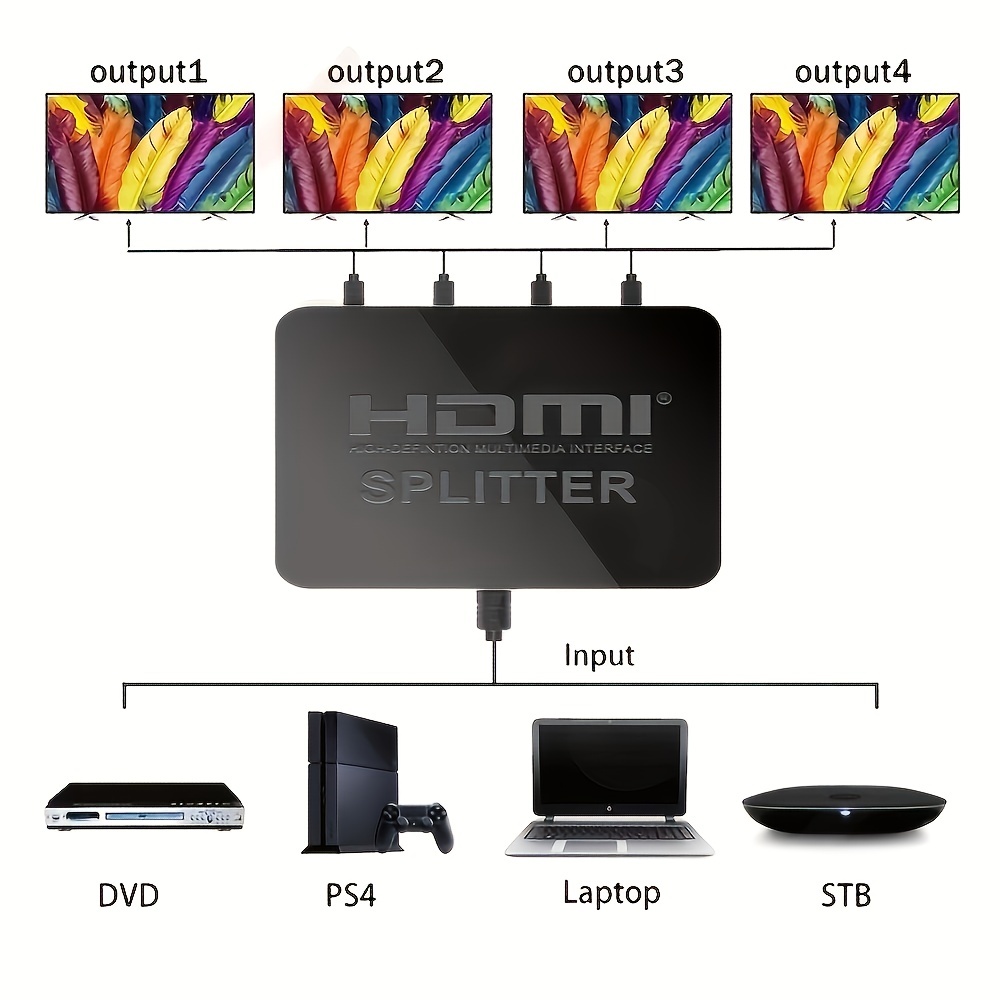 Duplicador de pantalla online hdmi