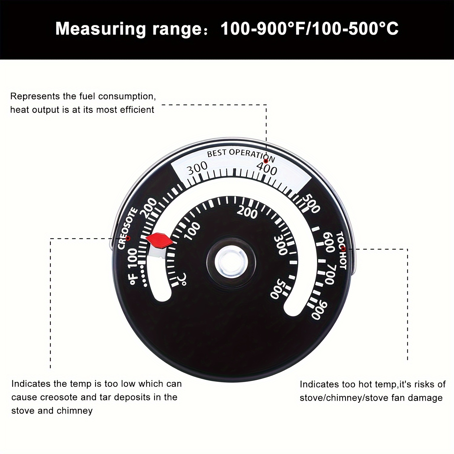 Hanaoyo Magnetic Stove Thermometer Wood Stove Temperature Stove Top  Thermometer