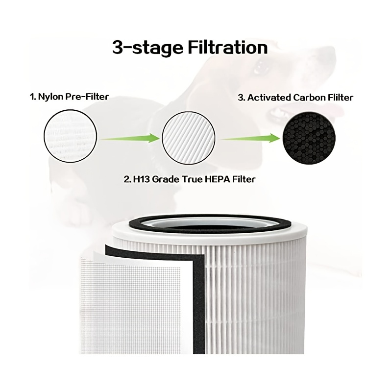 LEVOIT LV-H132 Air Purifier Replacement Filter, 3-in-1 Nylon Pre-Filter,  HEPA Filter, High-Efficiency Activated Carbon Filter, LV-H132-RF, 2 Pack