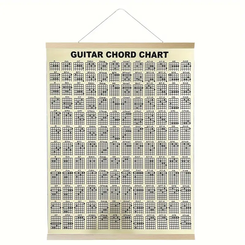 Guitar Chords Scale Poster Music
