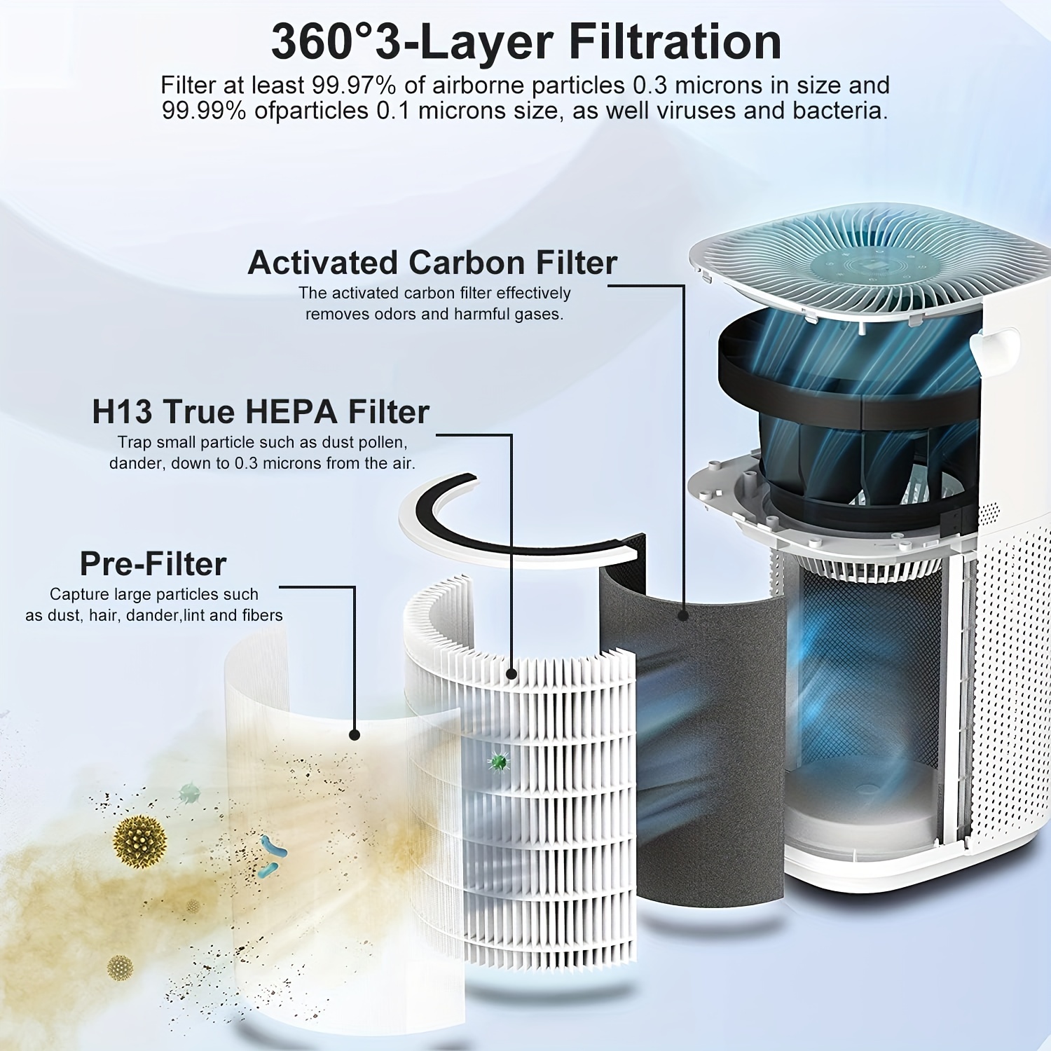 LV-H132 Replacement Filter H13 True HEPA Air Purifier Replacement Filter -  3-in-1High-Efficiency Activated Carbon Filter - Compatible with LEVOIT