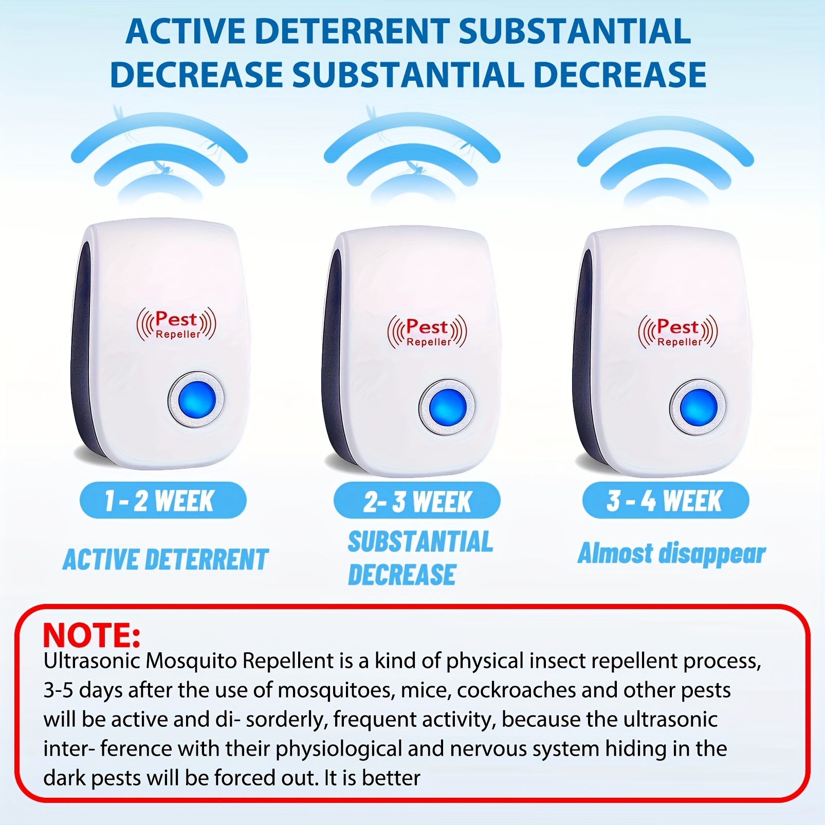 Fire Tracks Limited Ultrasonic Pest Repeller 6 Pack – Electronic Repellent  for Control Rodent Indoor, Indoor Repellent, Plug-in, Mosquito, Insect