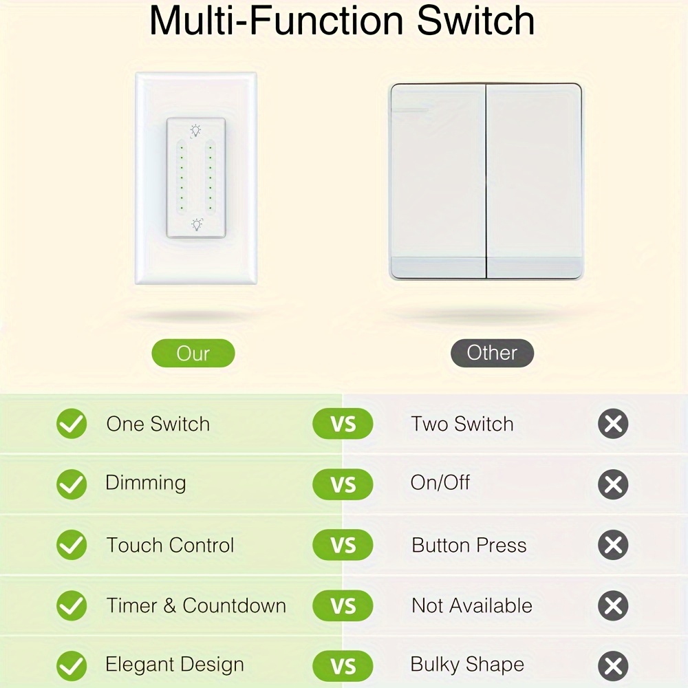 Led Dimmer 220V/110V Ewelink Wifi Dimmer Switch Smart Touch light
