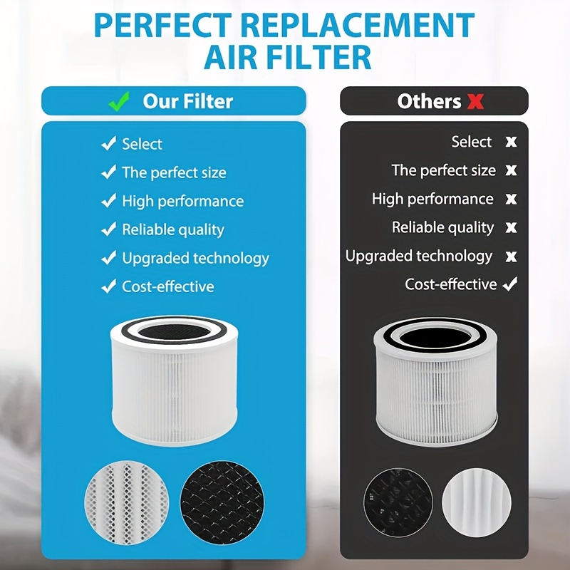  Core 300 Replacement Filter for LEVOIT Core 300 and Core 300S  Vortex Air Air Purifier, 3-in-1 H13 Grade True HEPA Filter Replacement 2  Pack, Compare to Part No. Core 300-RF (White) 