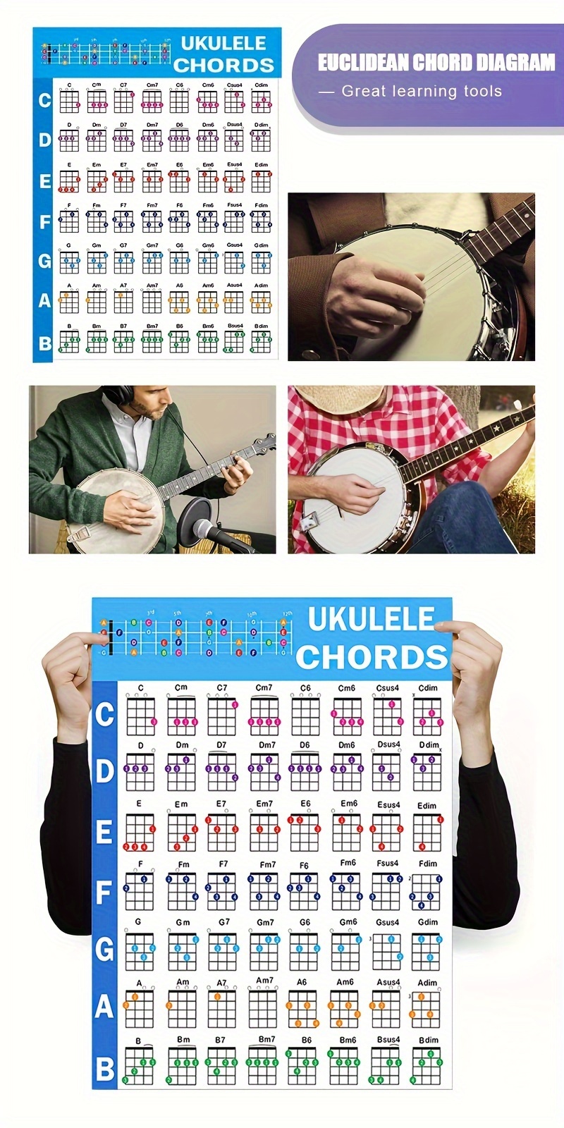 Ukulele Chord Scale Poster Strings Musical Instrument Chords - Temu ...