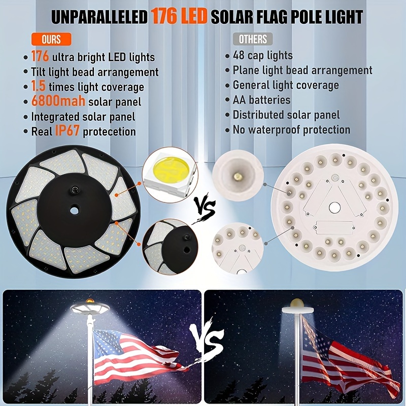 Led Spotlights For Flagpoles Shelly Lighting