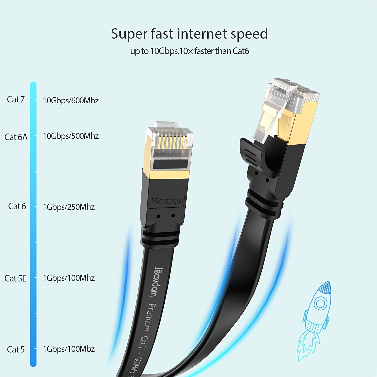 UGREEN Cat 7 Ethernet Cable 10FT, 10Gbps Braided Internet Cord, RJ45  Shielded LAN Cable, Cat7 Network Cables for Gaming PC PS5 PS4 PS3 Xbox  Modem