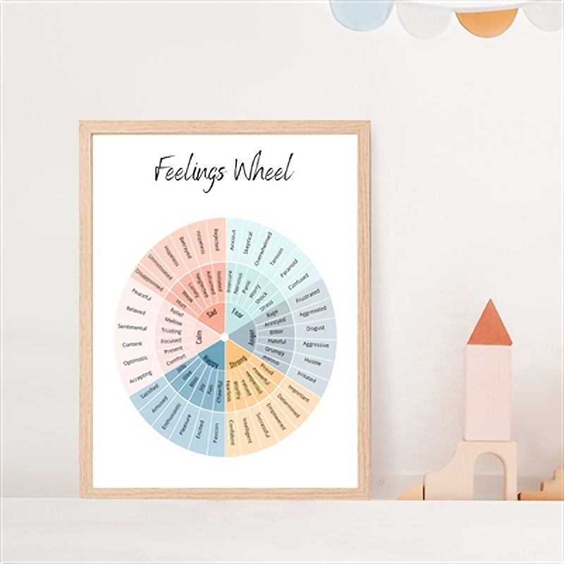 Feeling Poster Feelings Chart Emotions Poster - Temu United Kingdom