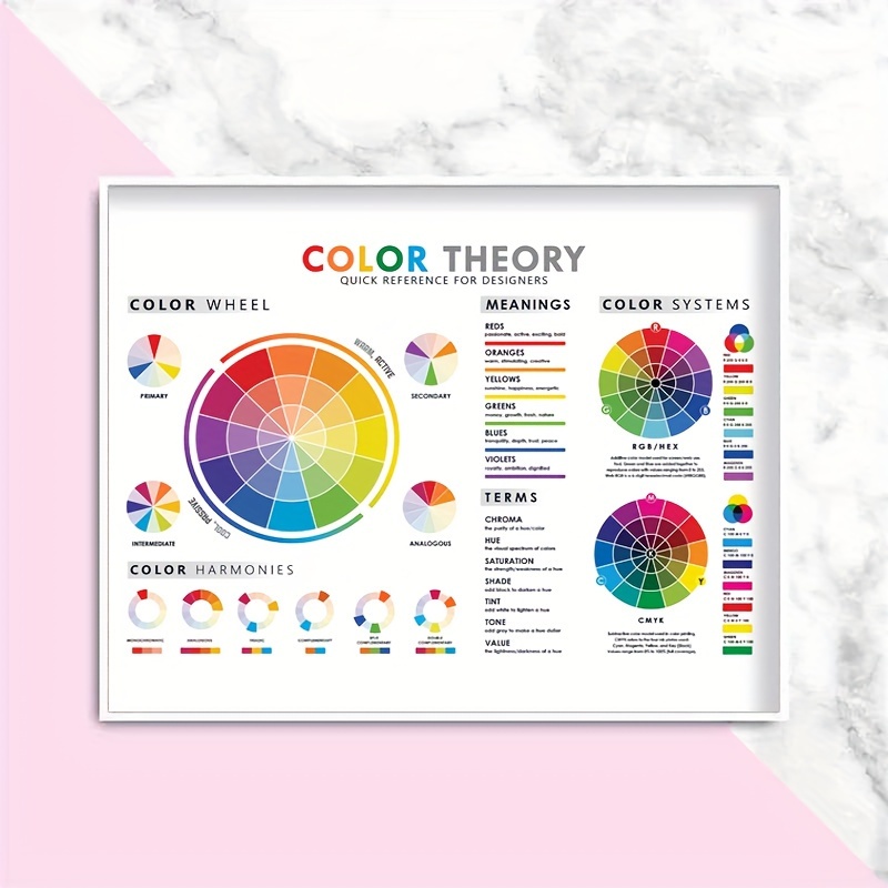 Color Theory Poster –