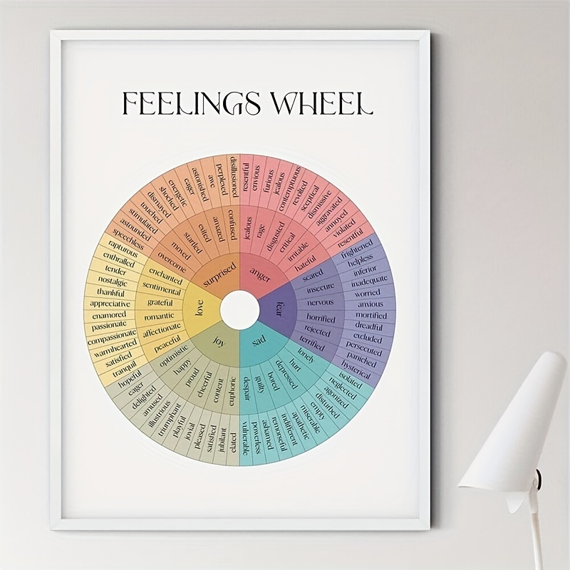 Self Care Mental Health Therapy Posters Emotions Wheel - Temu