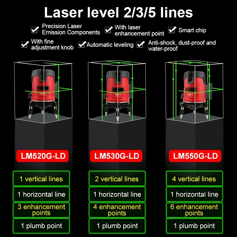 laser line 3