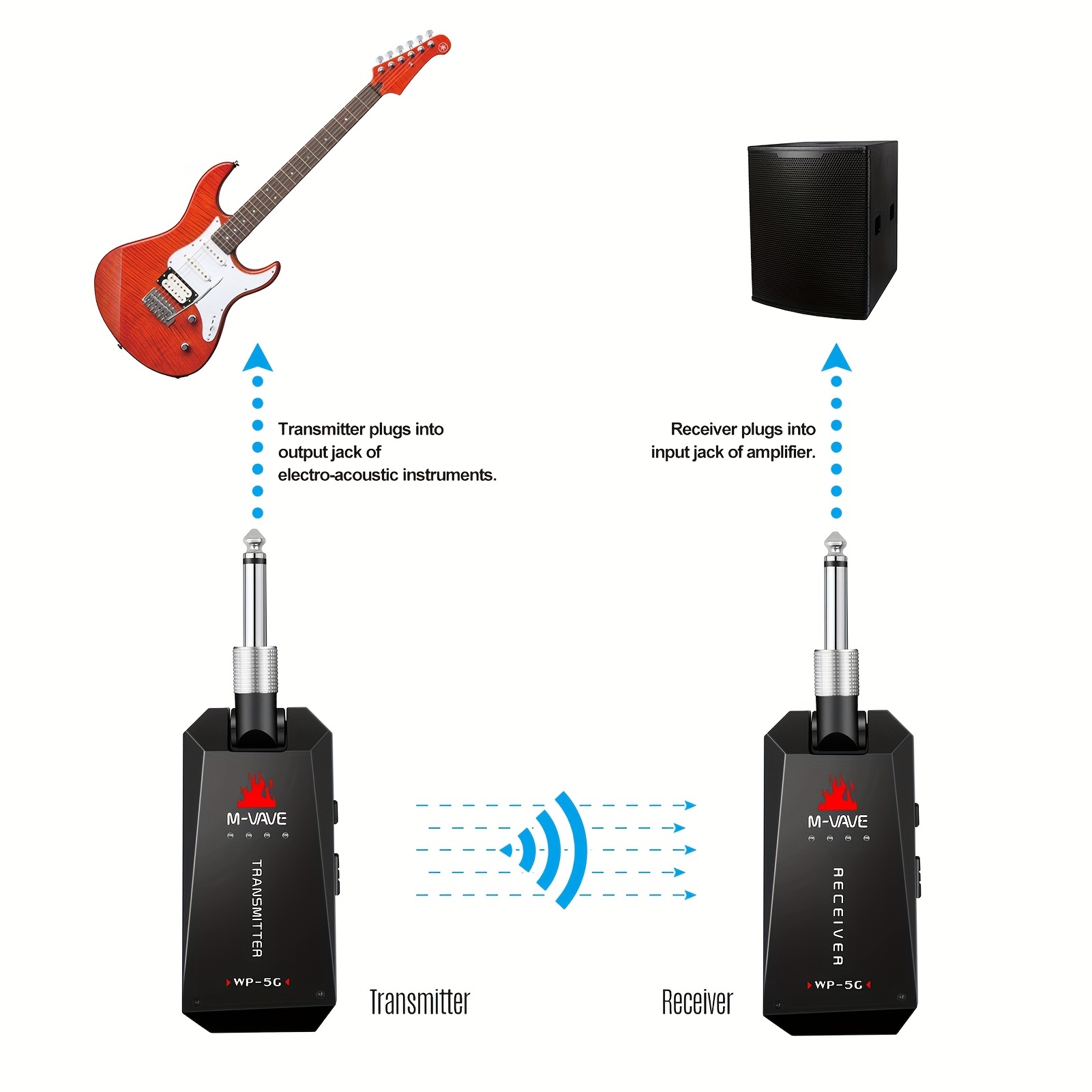 JACK AUDIO sans fil UHF pour guitare - Recepteur - Emetteur