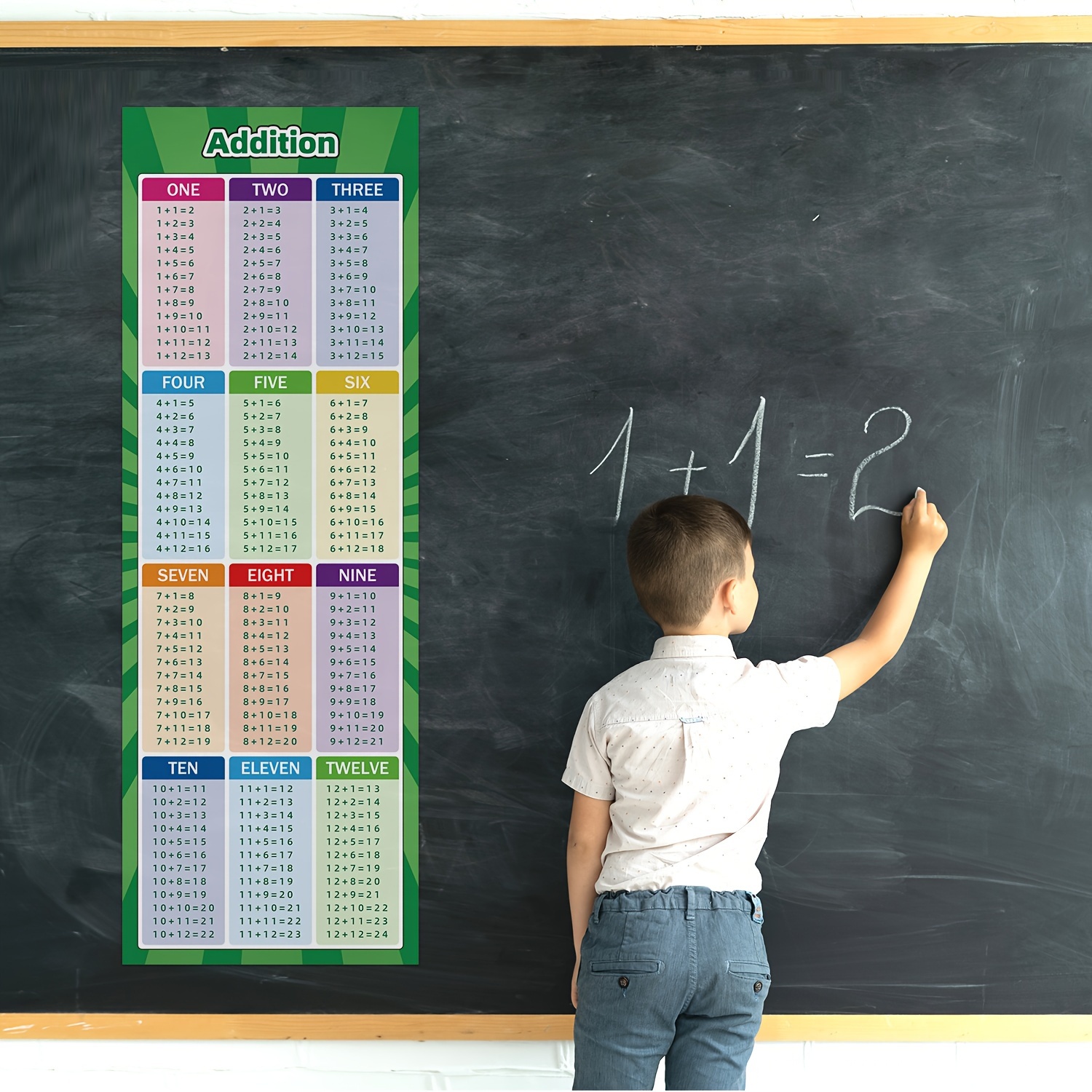 XXL Learning Multiplication table tabs chart chalk (24x30) LAMINATED poster  EXTRA LARGE jumbo for classroom huge big clear teaching math tool for