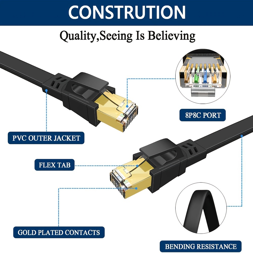 Cat 8 Ethernet Cable Heavy Duty High Speed 40gbps 2000mhz - Temu