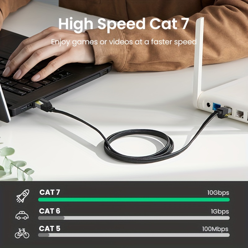 UGREEN Cat 7 Flat Ethernet Cable Nylon Braided Gigabit Flat Cat7