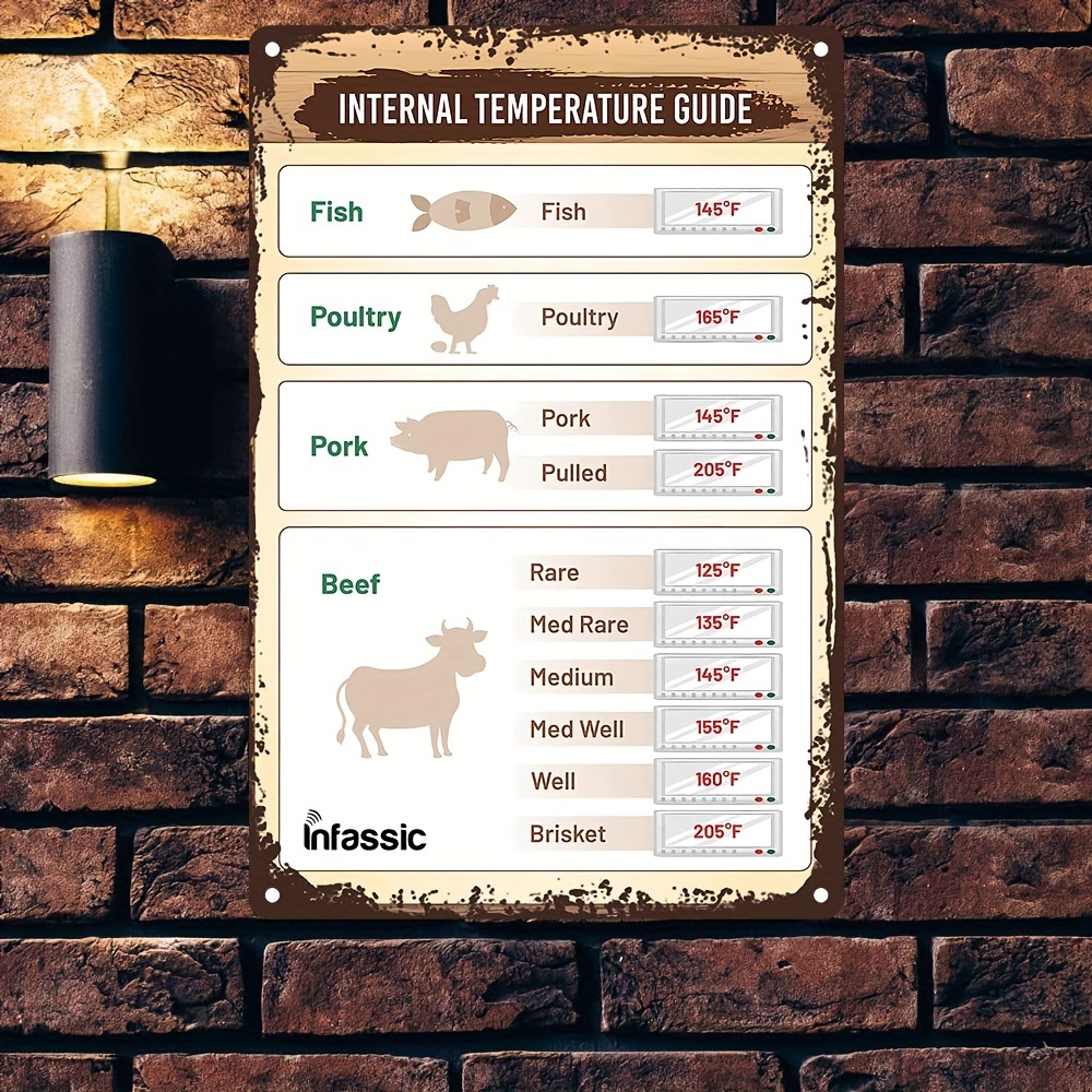 1pc Meat Temperature Chart Magnet - Chicken, Turkey, Beef Steak Cooking  Grill Guide Meat Doneness Chart BBQ Magnet