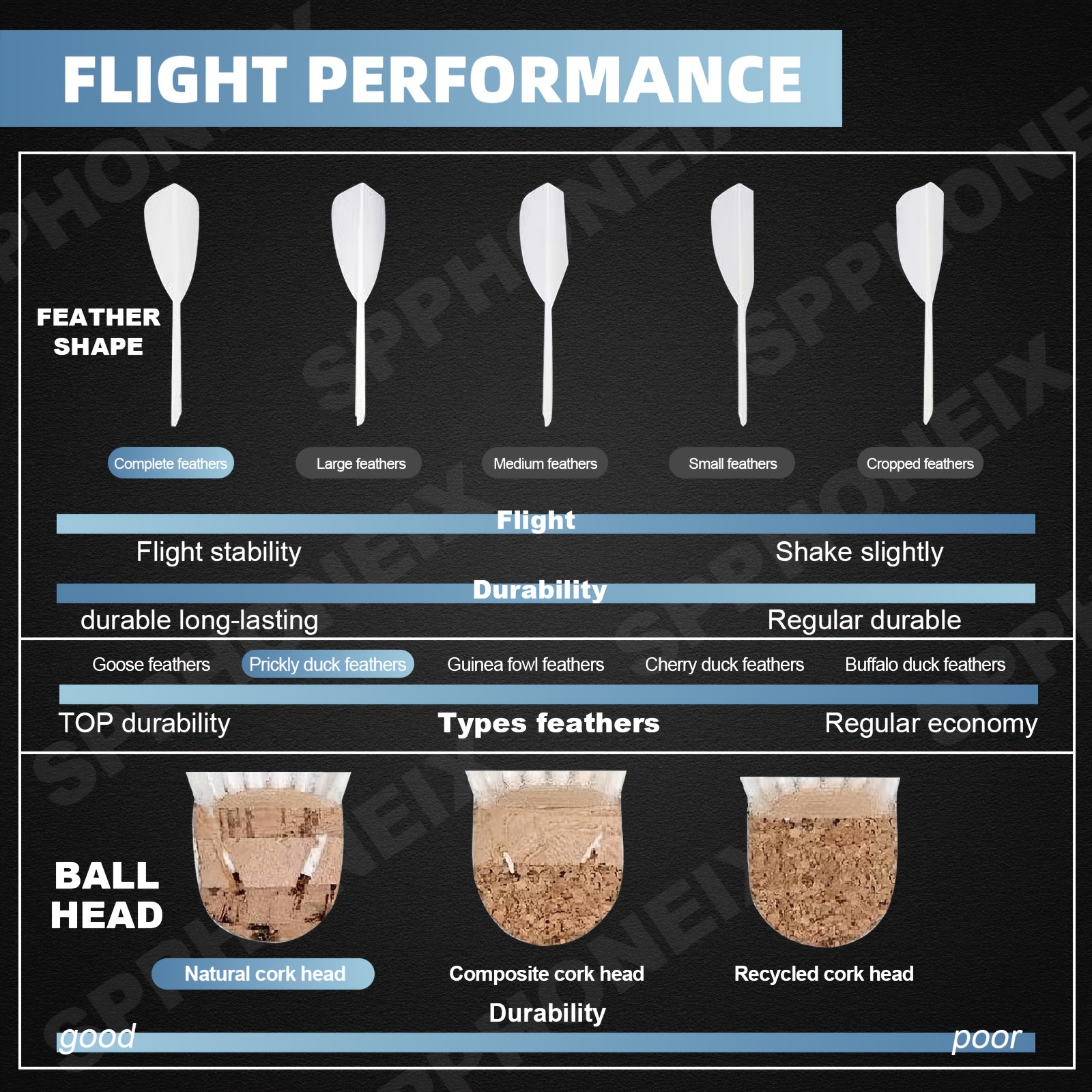 A shuttlecock used in badminton must have outstanding aerodynamic ...