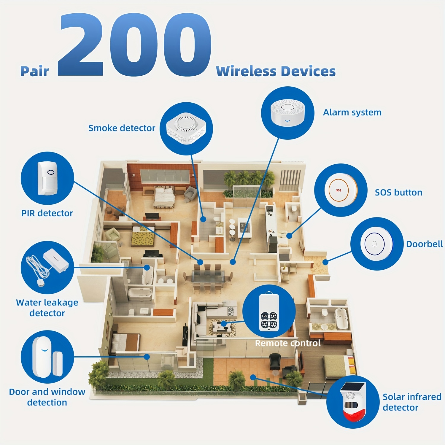 Antifurto casa, Antifurto azienda, Automatic Systems