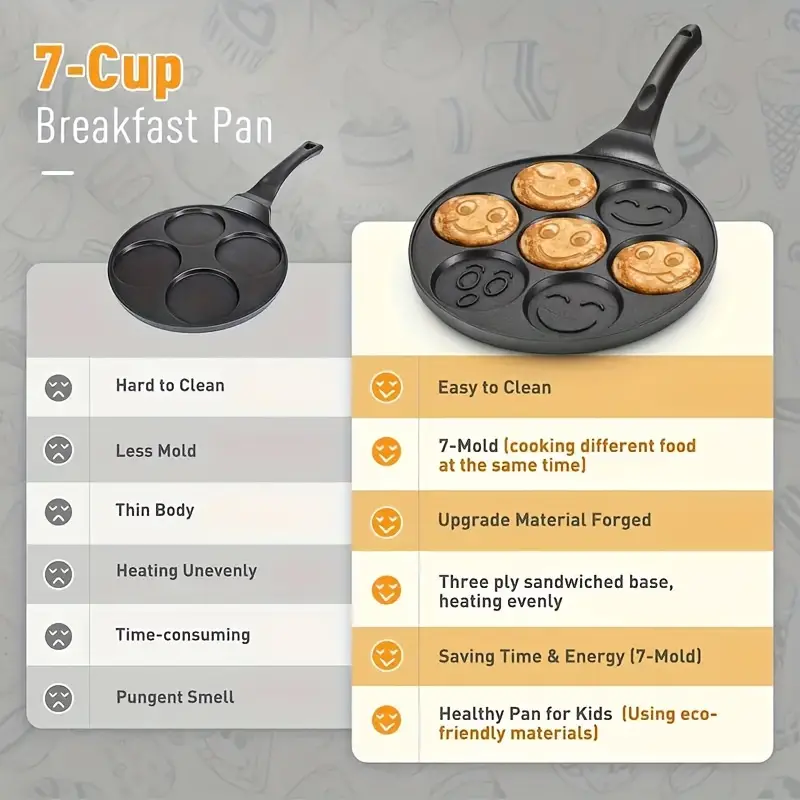 Mini Pancake Griddle,mini Pancake Pan, Face Pancake Pan, Pancake Maker With  7 Mold Design, Cookware, Kitchenware, Kitchen Supplies, Kitchen Items -  Temu Norway