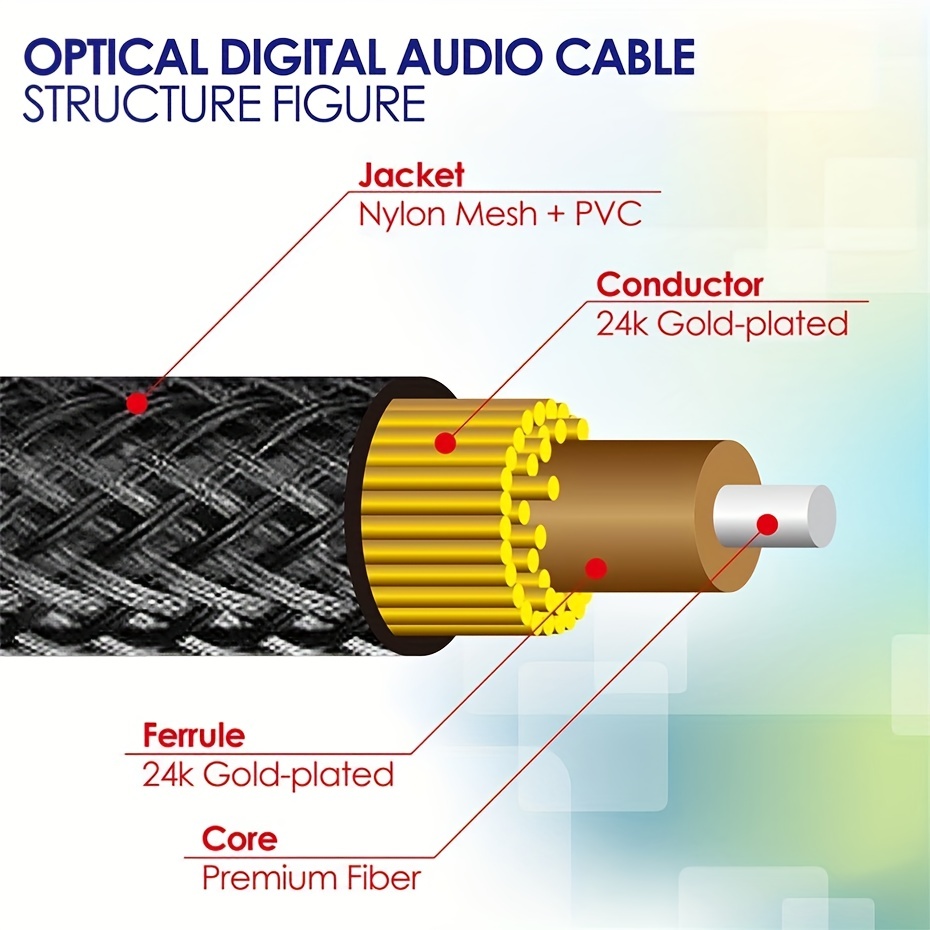 Cable óptico de audio digital de 1.83 m
