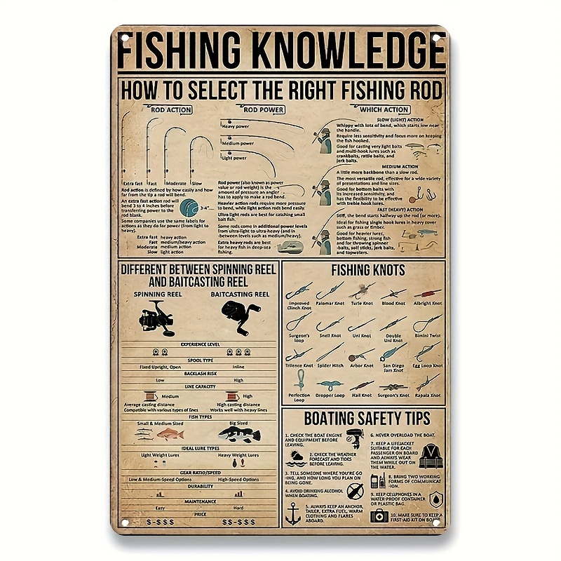 Bowfishing Knowledge Metal Sign Fisherman's Guide Posters - Temu