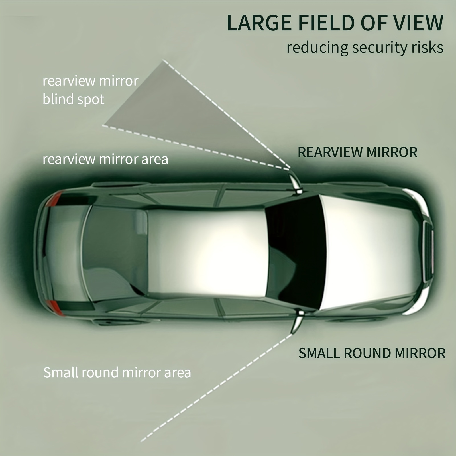 2 Stück Toter spiegel Auto rückspiegel 360° Drehbarer - Temu Austria