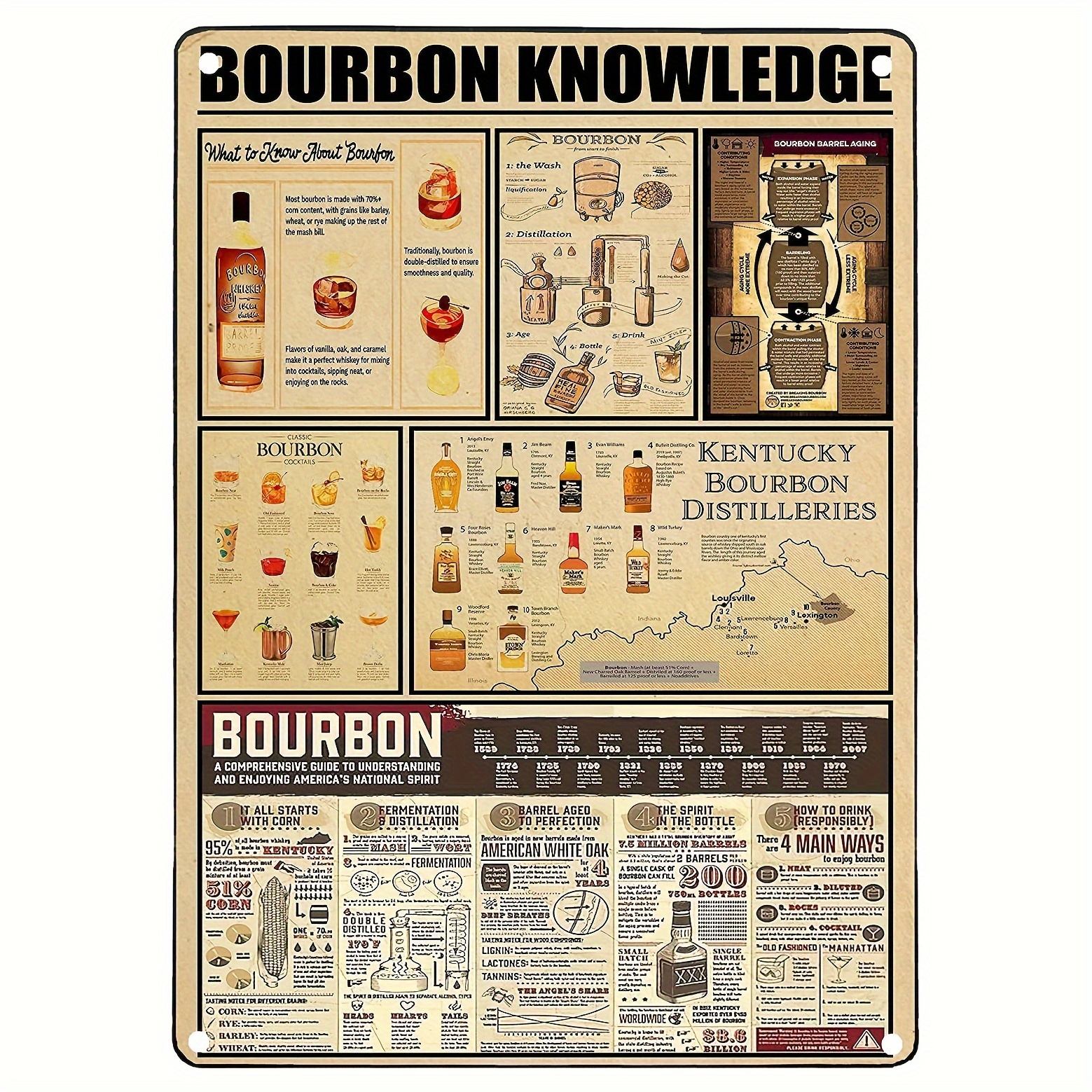 Bourbon Whiskey And Moonshine Sign Man Cave Prohibition - Temu