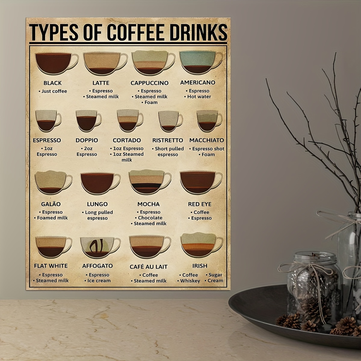 

1pc Coffee Knowledge Canvas Poster - Perfect For Living Room, Bedroom, Office, And Kitchen Wall Decor - Informative And Eye-catching Wall Art Decor
